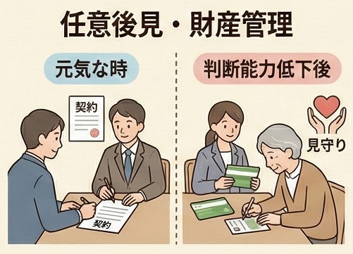 任意後見契約と財産管理委任で老後の生活を守る