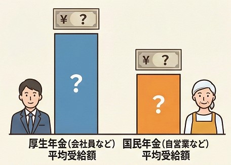 厚生年金と国民年金の受給額の平均相場