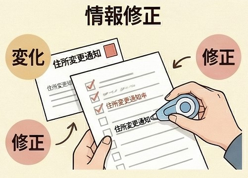 情報の鮮度を保ち、信頼性を担保する