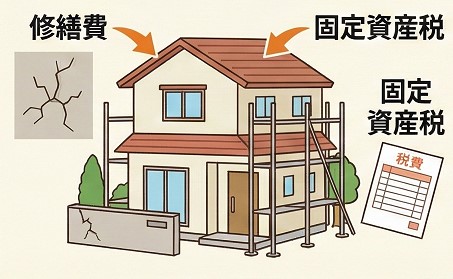 持ち家がある場合の維持費と固定資産税