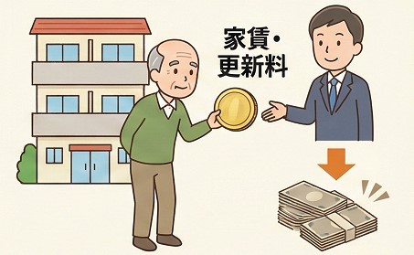 賃貸住まいの一人暮らしにかかる家賃負担
